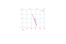 Бензиновая диафрагменная мотопомпа Caffini LIB/1-3_P43/AL-NBR/HondaGX160+T