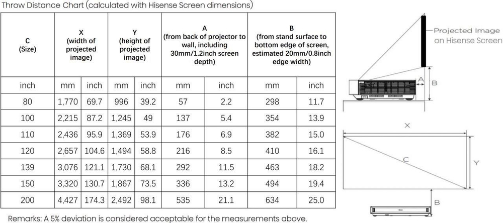 Лазерный проектор Hisense L9Q