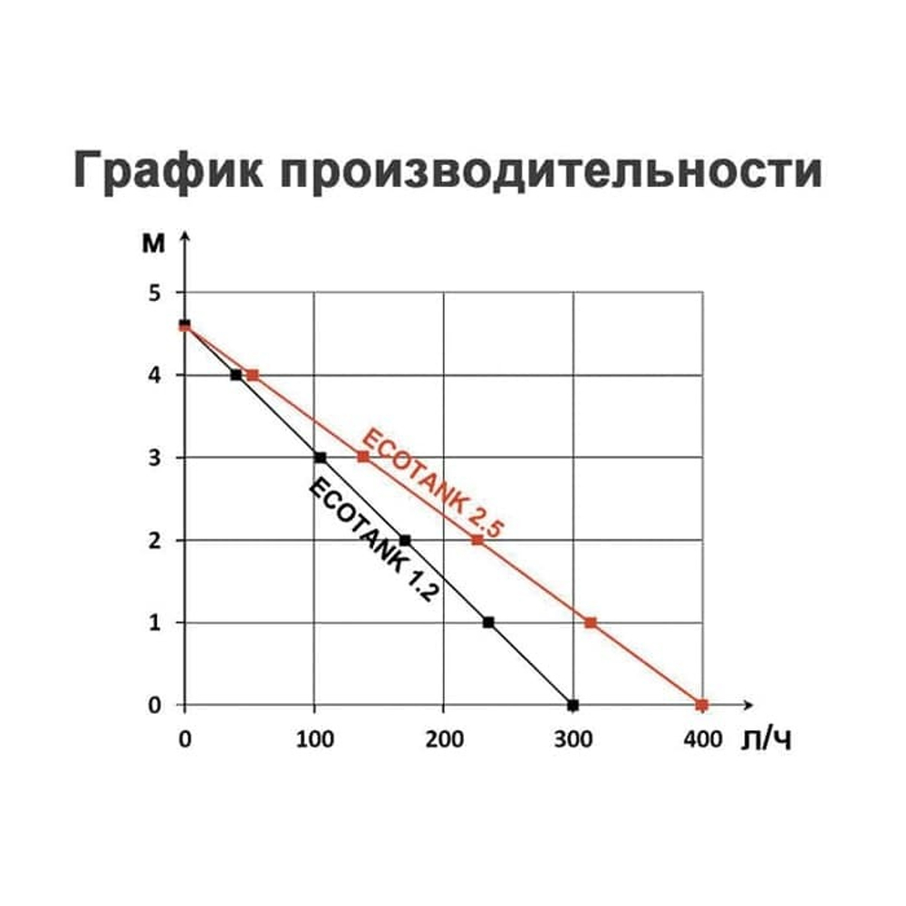 ECOTANK+ 2.5L (Siccom) накопительный дренажный насос