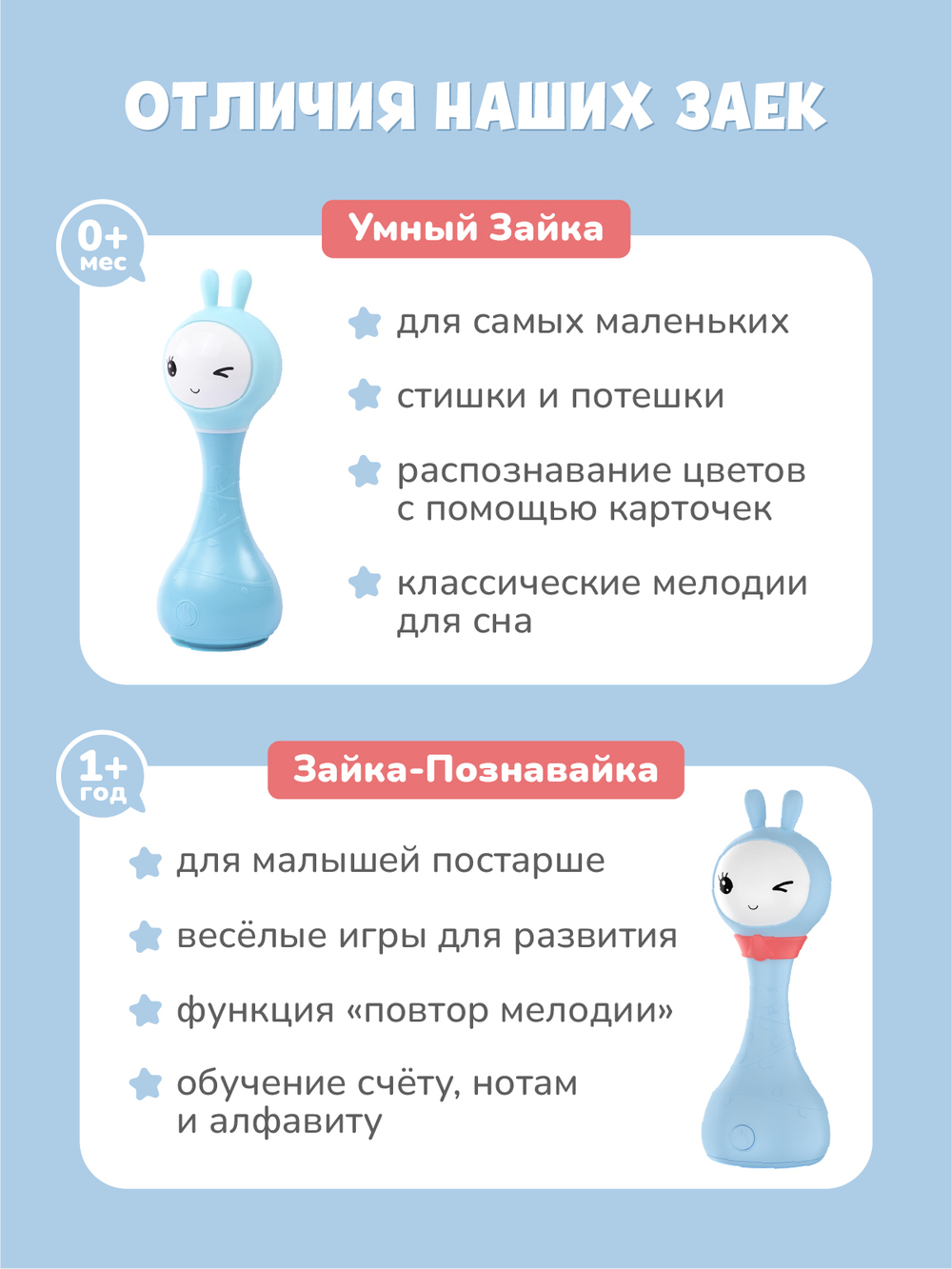 Интерактивная обучающая музыкальная игрушка Умный зайка alilo R1+ Yoyo