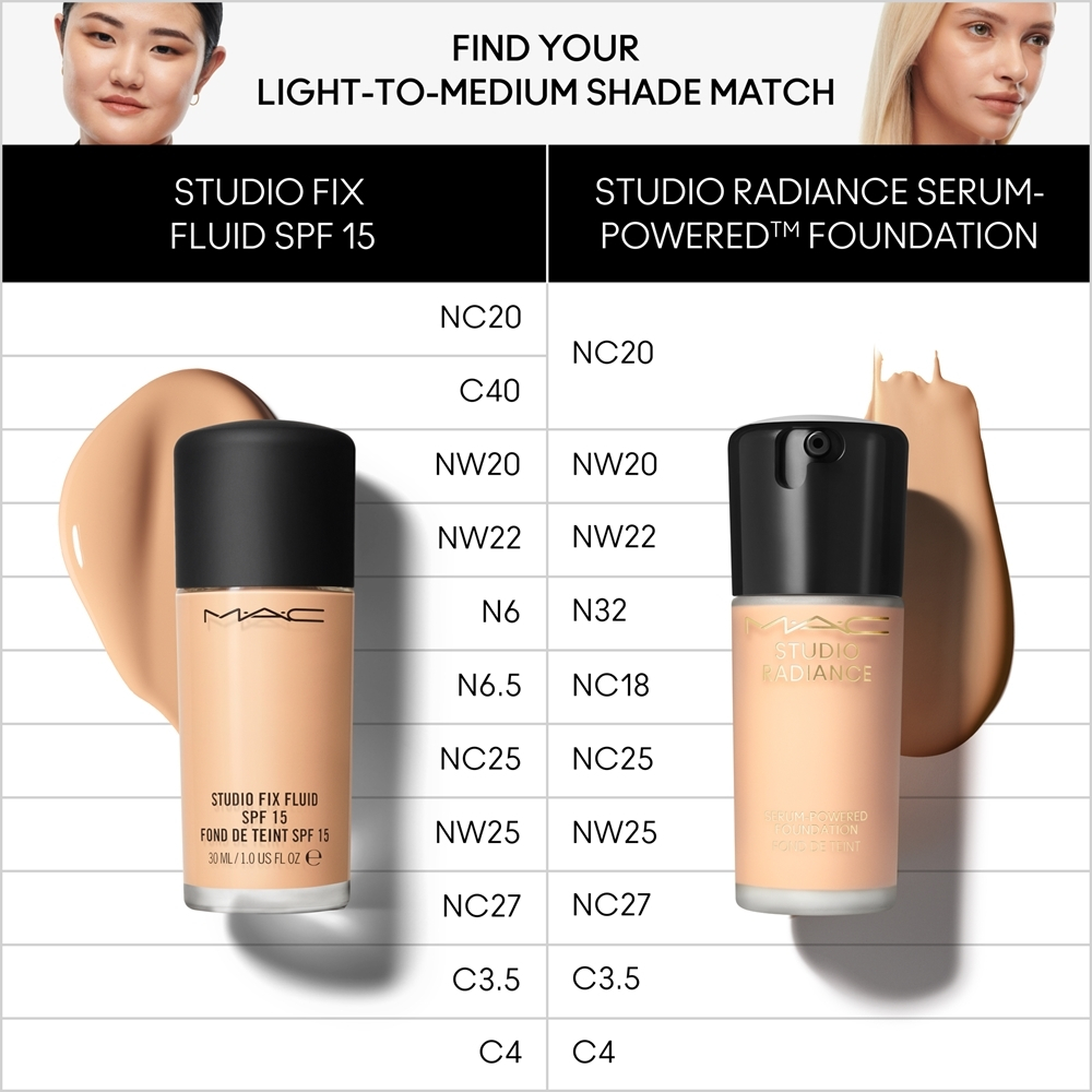 MAC Cosmetics Studio Radiance Serum-Powered Foundation - увлажняющая основа, 30 ml