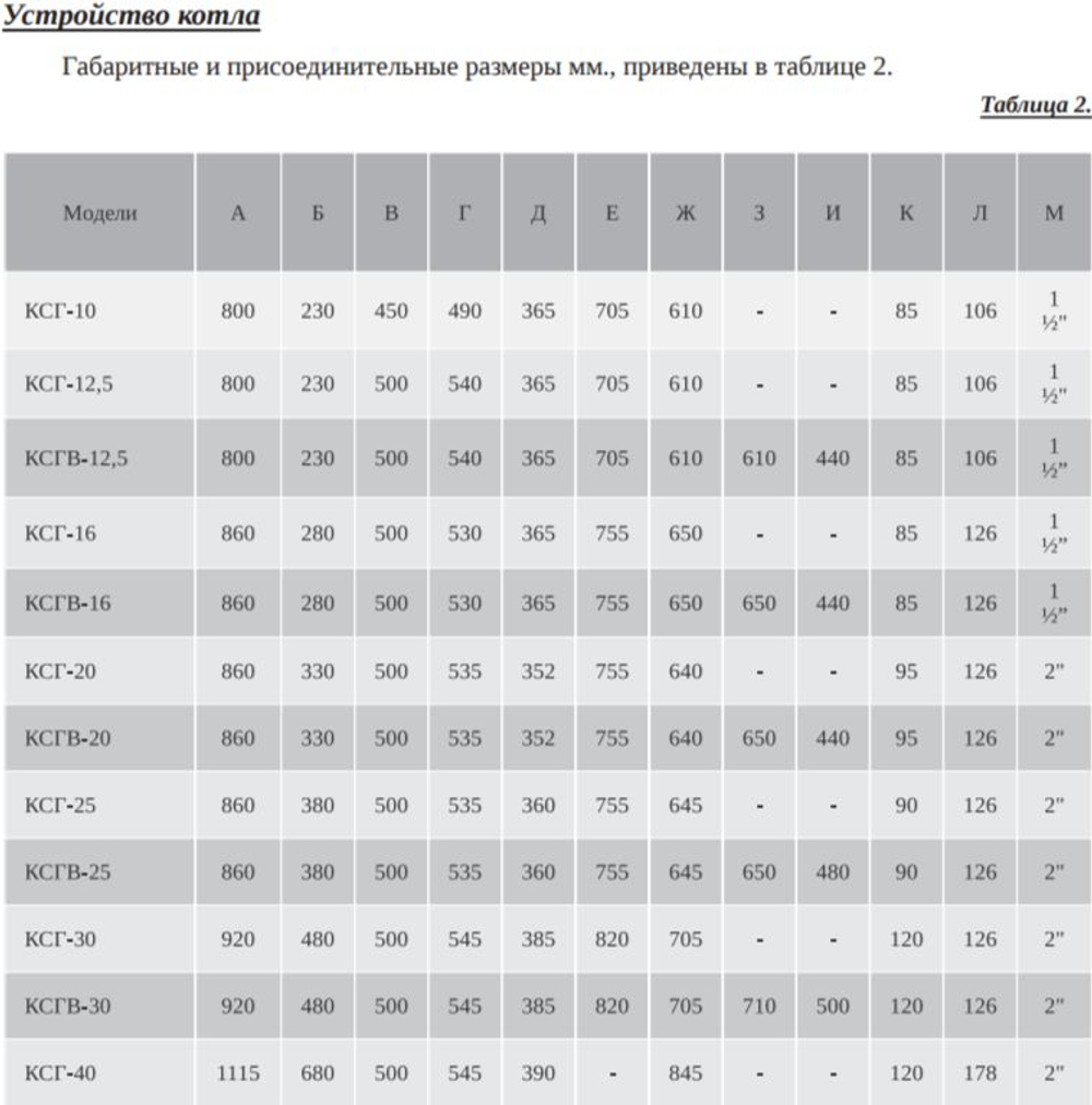Котел газовый напольный Гефест-М КСГ-25 автоматика SIT, одноконтурный (только отопление)(d130), аналог Житомир