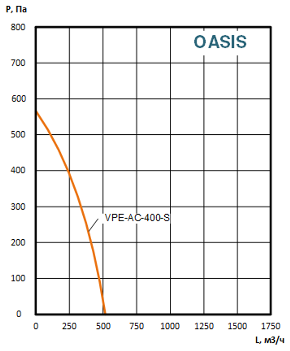 Приточно-вытяжные установки OASIS-VPЕ-АС-400-2.3-S