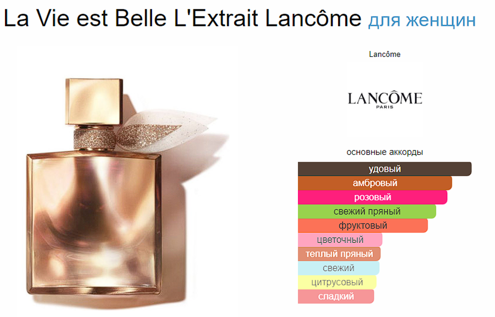 Lancome La Vie Est Belle EDP 75 ml  (duty free парфюмерия)