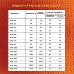 WSS. ТЕПЛЫЙ ПОЛ WARMSTAD 28,5 м/400 Вт | ГРЕЮЩИЙ КАБЕЛЬ ДЛЯ ТЕПЛОГО ПОЛА 2,2-2,7м²