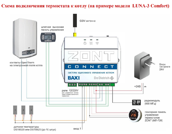 Baxi ZONT Connect система удаленного управления котлом ML00003824