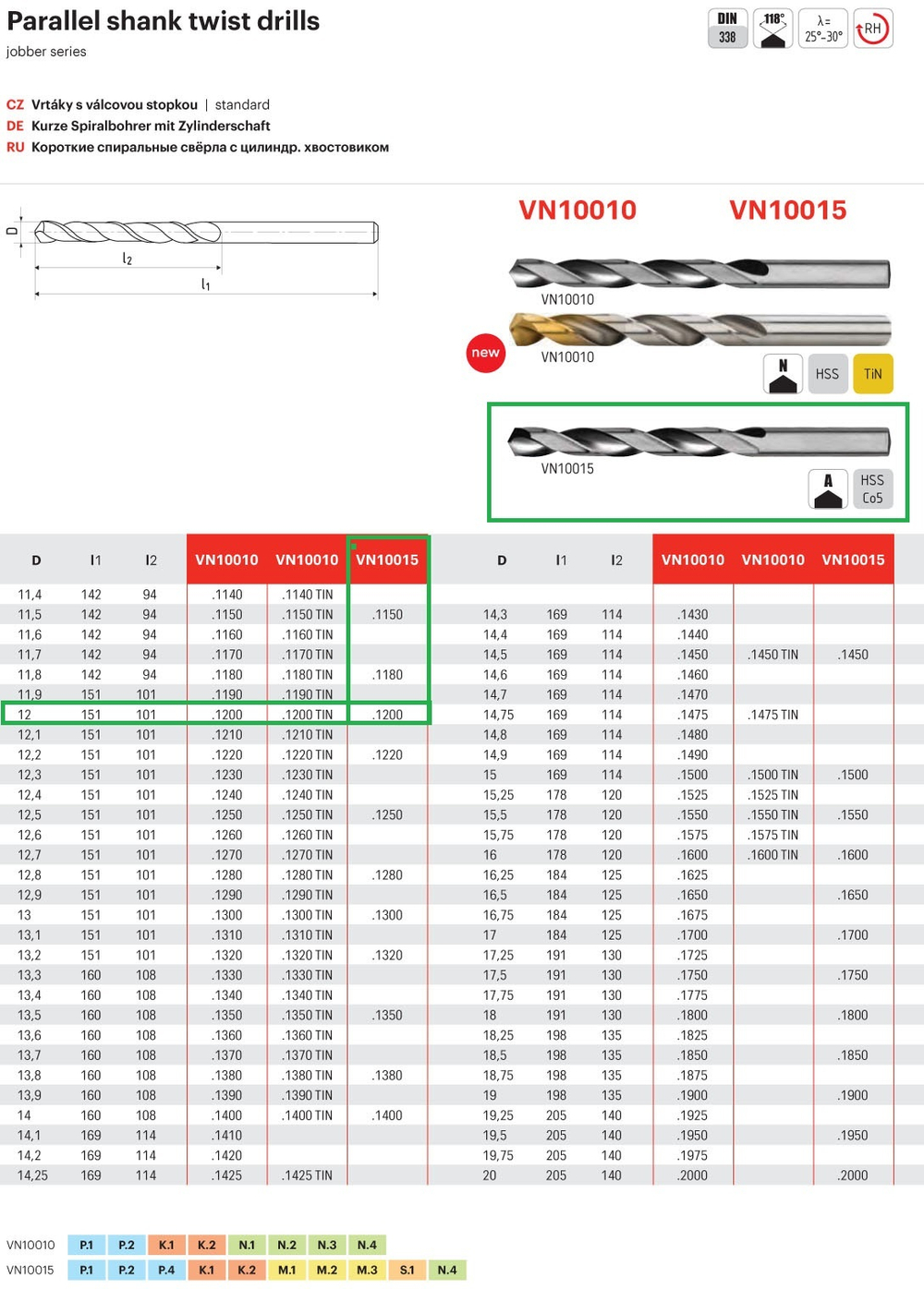 Сверло  ц/х 12.0 DIN338 HSSCo5 VN10015.1200