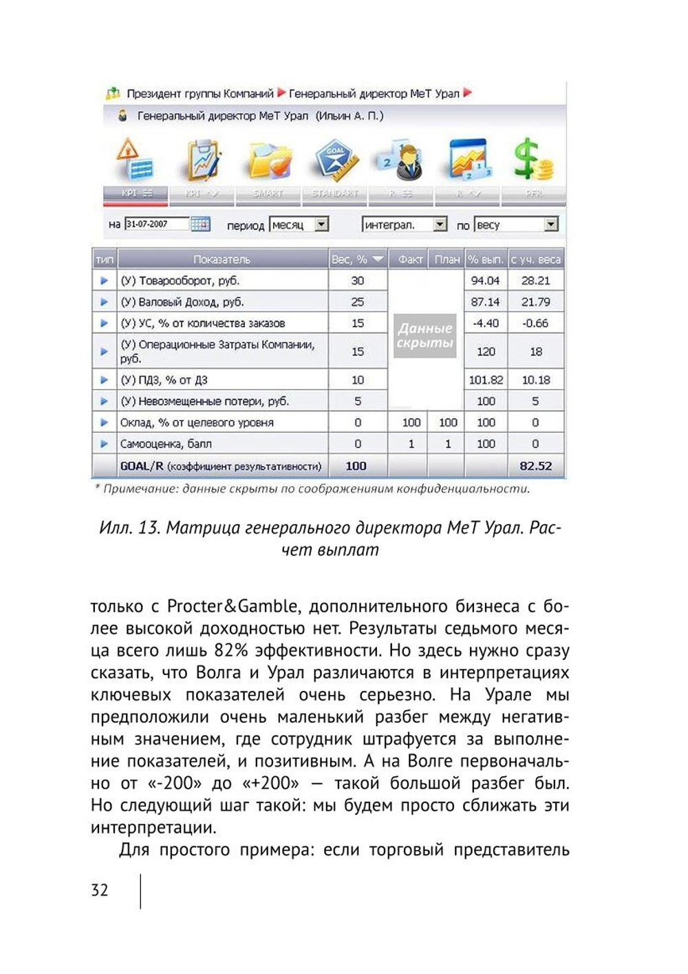Cборник KPI-DRIVE #1 / KPI и Дистрибьюция #1