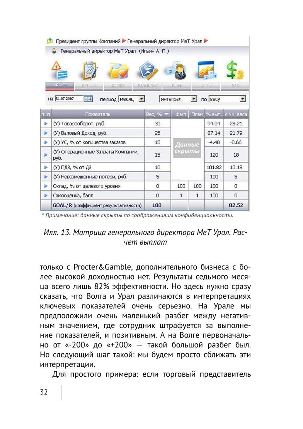 Cборник KPI-DRIVE #1 / KPI и Дистрибъюция #1