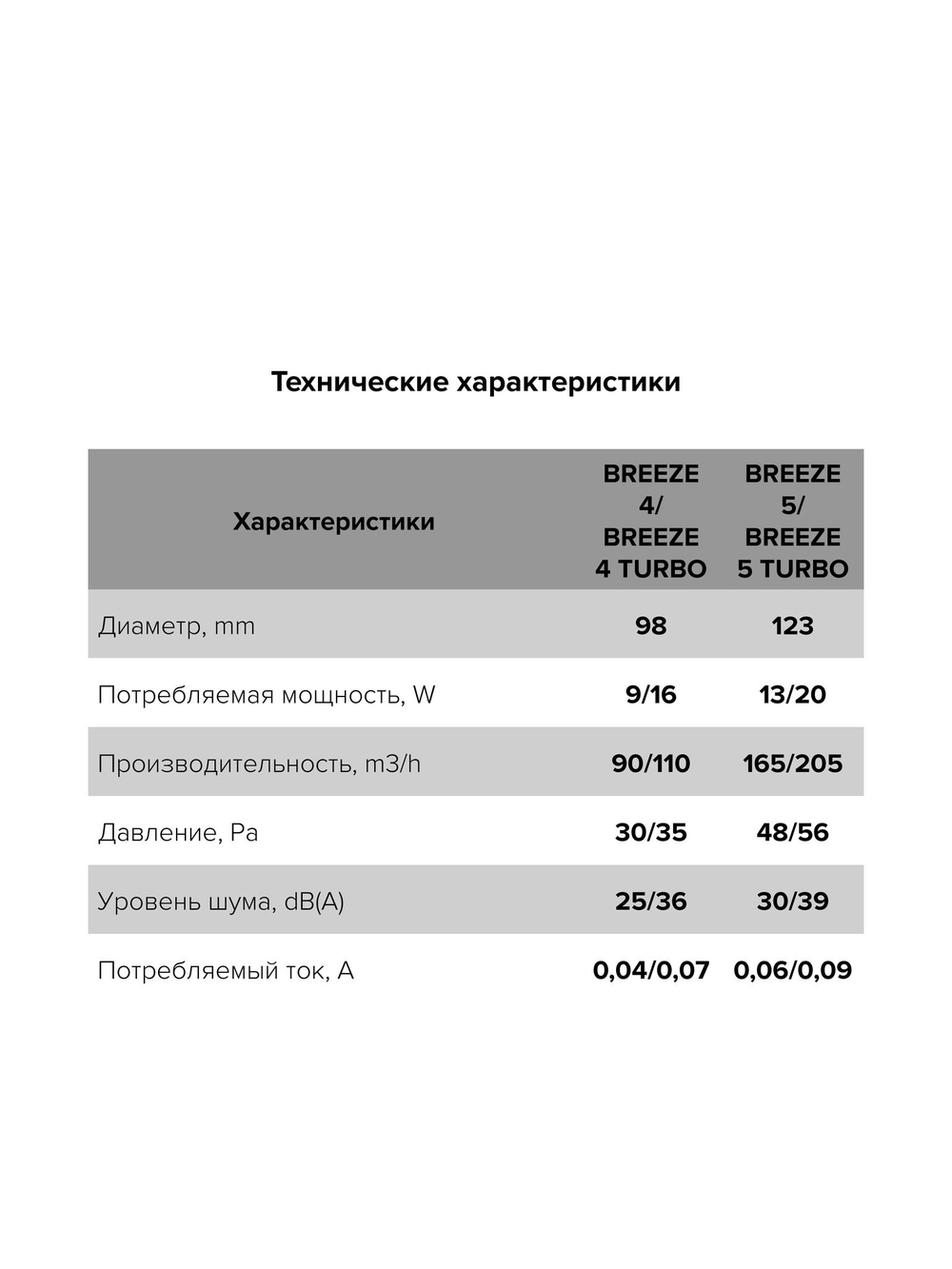 Вентилятор накладной BREEZE D100 обр.клапан Gray metal DICITI