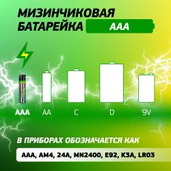 Батарейки Трофи LR03-12S ENERGY Alkaline
