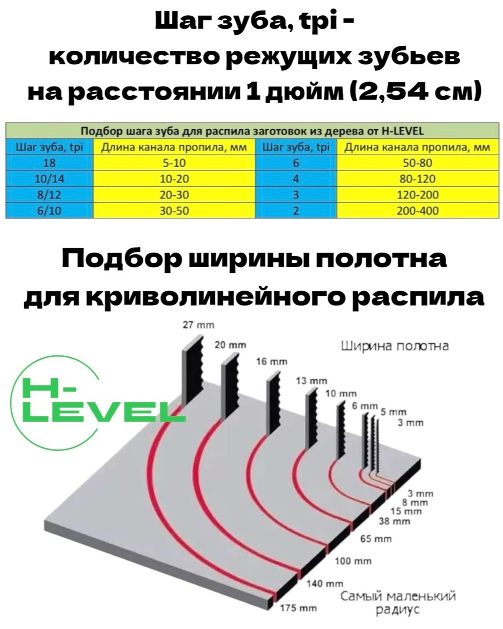 Таблица подбора шага зуба для ленточного полотна по дереву