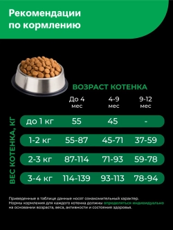 Корм для котят Корат, с ягненком, 2 кг