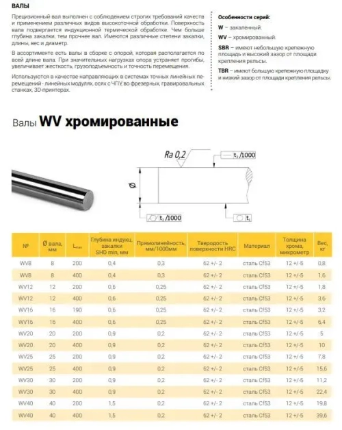 Вал прецизионный хромированный WV12 L50 см TECHNIX