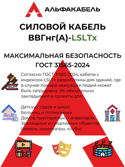Силовой кабель ВВГнг(А)-LSLTx 5х2,5 (Альфакабель) - 100 метров