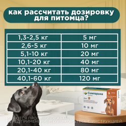 Таблетки жевательные от блох и клещей "Симпарика" 20мг/ для собак не больших пород от 5,1 до 10 кг/ 3 штуки в упаковке