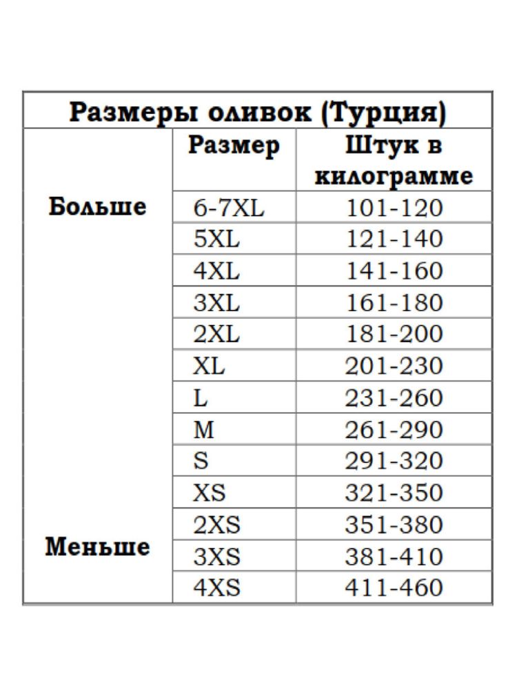 Оливки Marmarabirlik зеленые CIZIK M, 400 г, 2 шт