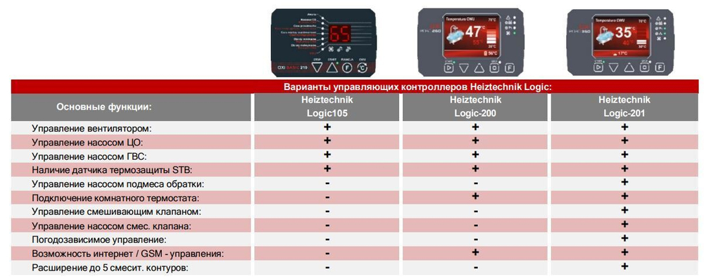 Твердотопливный котел длительного горения Heiztechnik Q HIT 35
