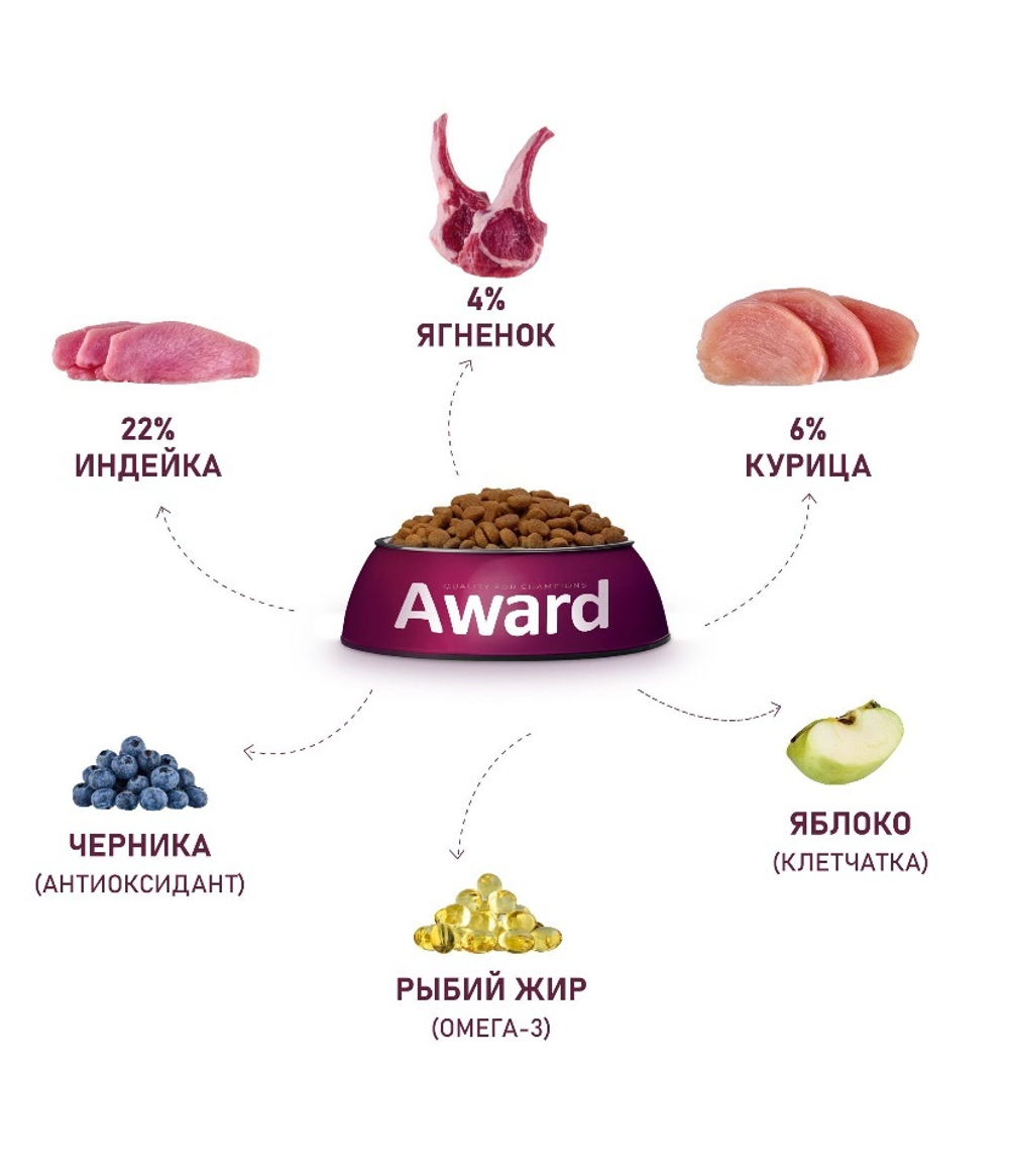 Сухой корм AWARD для взрослых собак всех пород, с ягненком с индейкой с добавлением яблока и черники, 12 кг