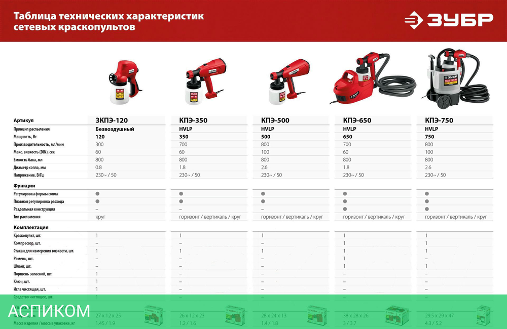 Электрический краскопульт Зубр КПЭ-750