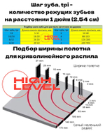 Полотно ленточное по дереву 2215х16х0,8 мм 4tpi для DEWALT DW876