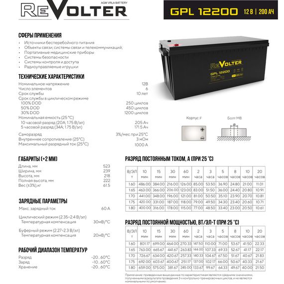 Аккумулятор REVOLTER GPL 12200, YASHEL Technologies Аккумулятор REVOLTER GPL 12200, фото №936519417