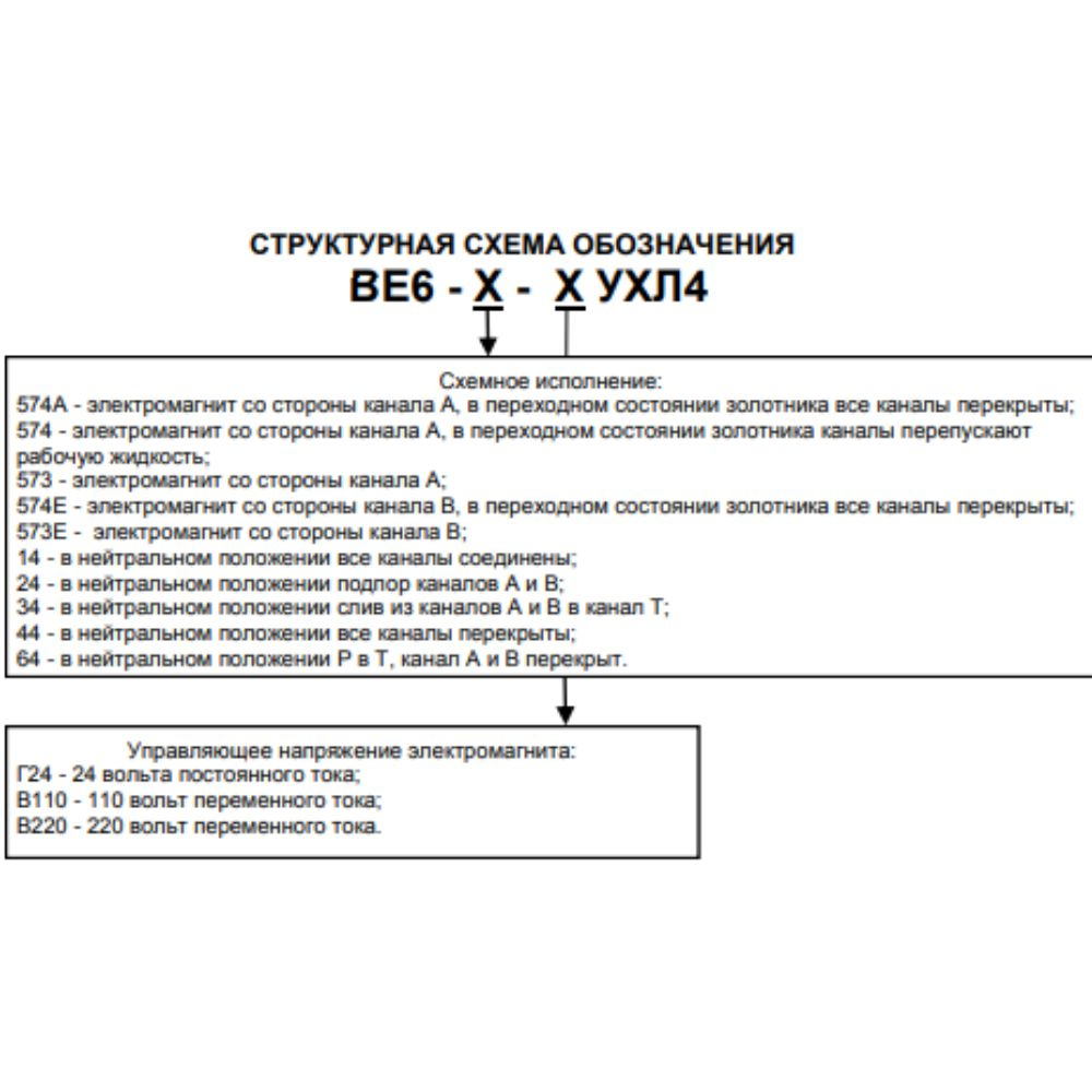 Гидрораспределитель 1РЕ6.574 В220 УХЛ4