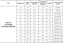 Каркасы для бюстгальтера аналог Arta-F тип 13 средней глубины