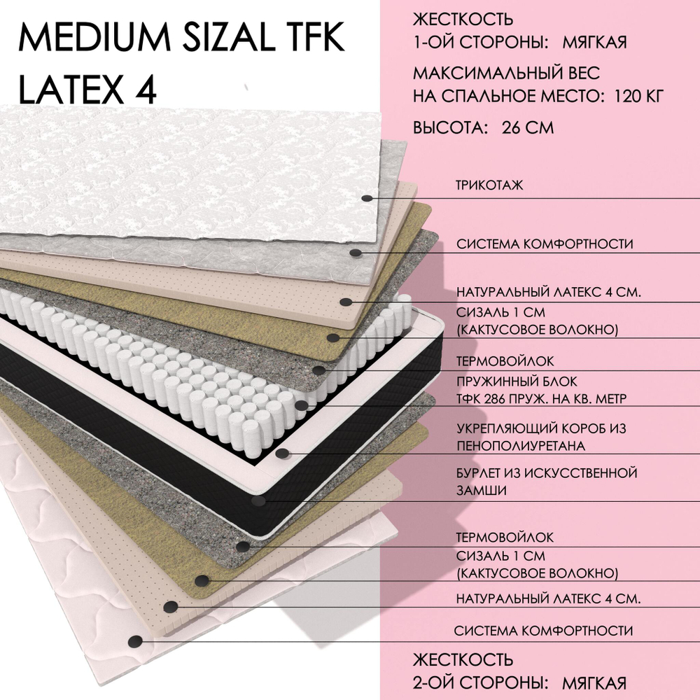 Medium Sizal TFK Latex4