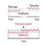 Трехрядный потолочный алюминиевый карниз, белый. Цена за 1 п.м.