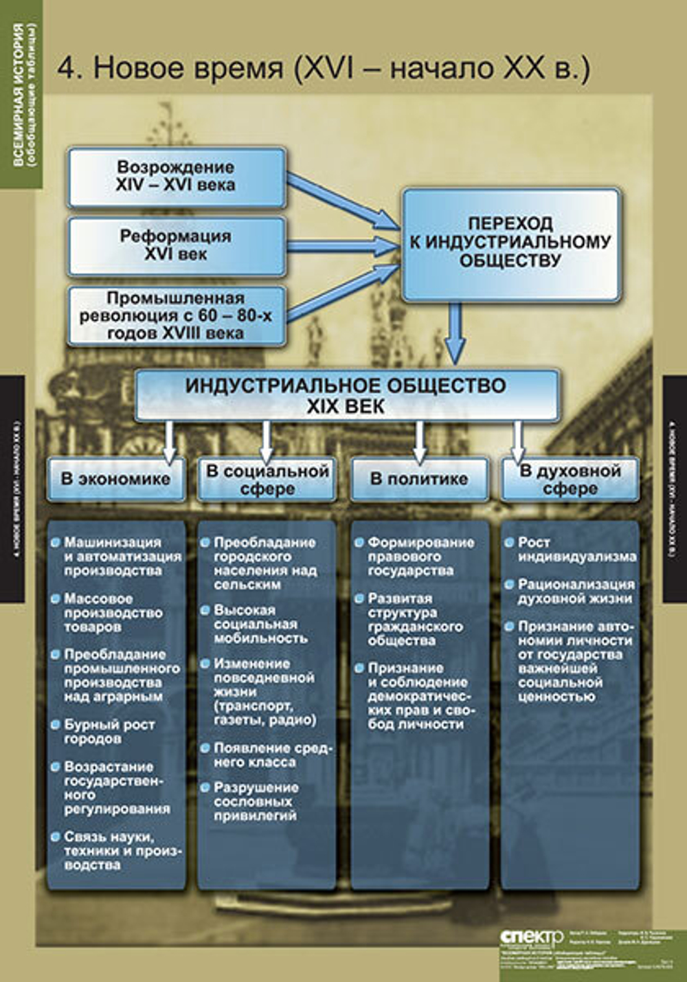 Комплект таблиц "Всемирная история (обобщающие таблицы)"; 5 таблиц