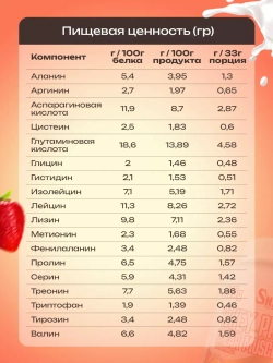 Протеин 825 г клубника-банан