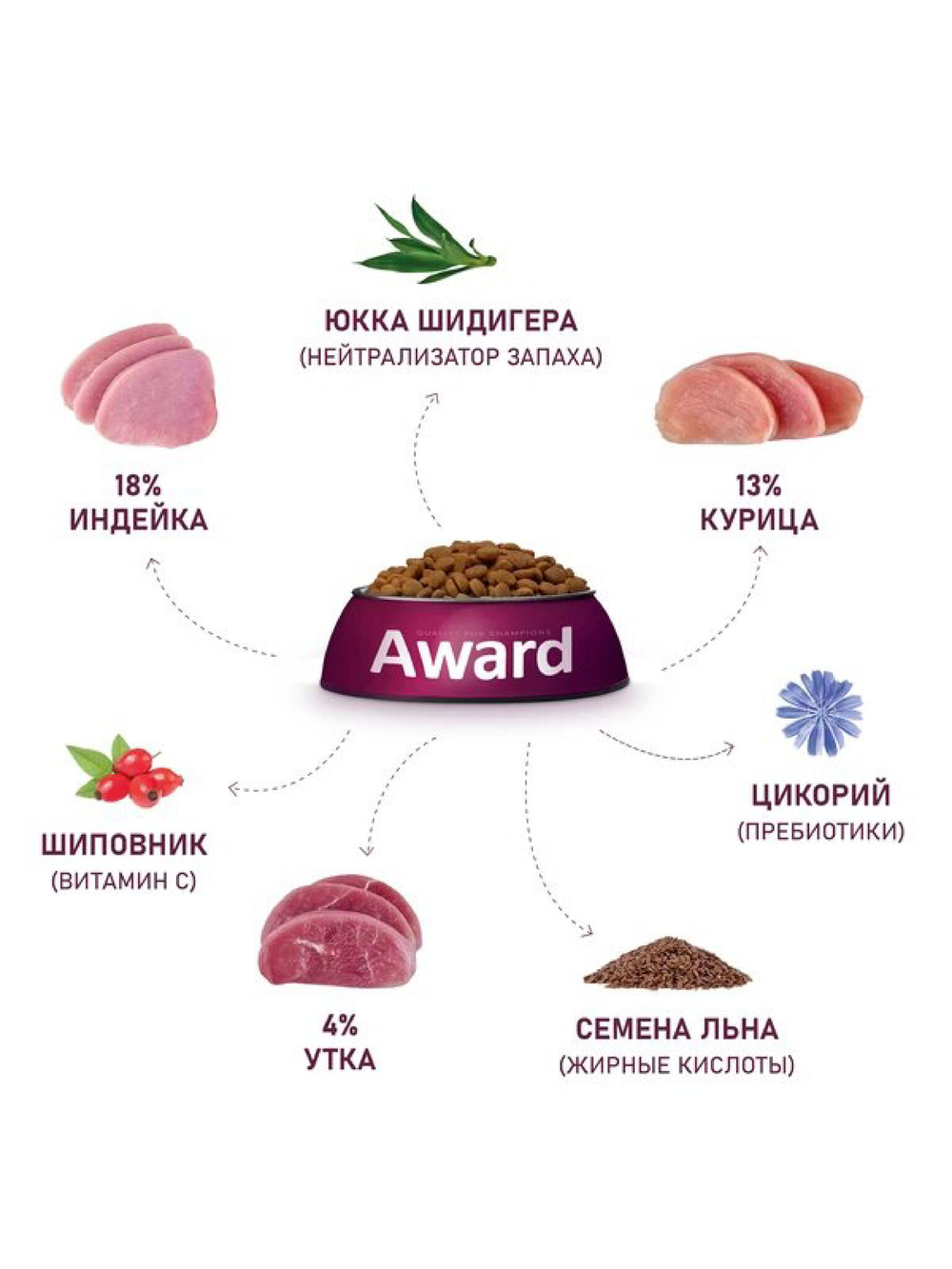 Сухой корм для выведения шерсти у взрослых кошек. Утка и индейка 400г. 