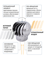 Турбодефлектор TD110, чёрный