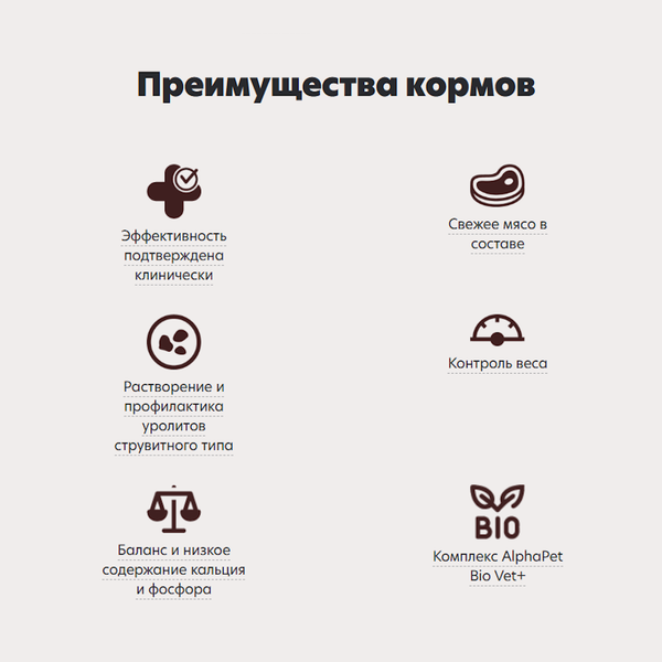 Сухой диетический корм AlphaPet VetDiet URINARY для взрослых кошек и котов при заболеваниях нижних отделов мочевыводящих путей