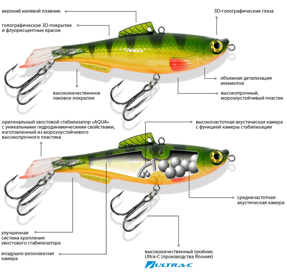 Балансир для рыбалки AQUA ТЮЛЬКА