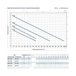 Насос дренажный Pedrollo RXm 5/40, кабель 10м, 48TXV25A1U