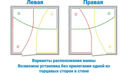 Ванна Triton Мадрид 150x95 (левая)