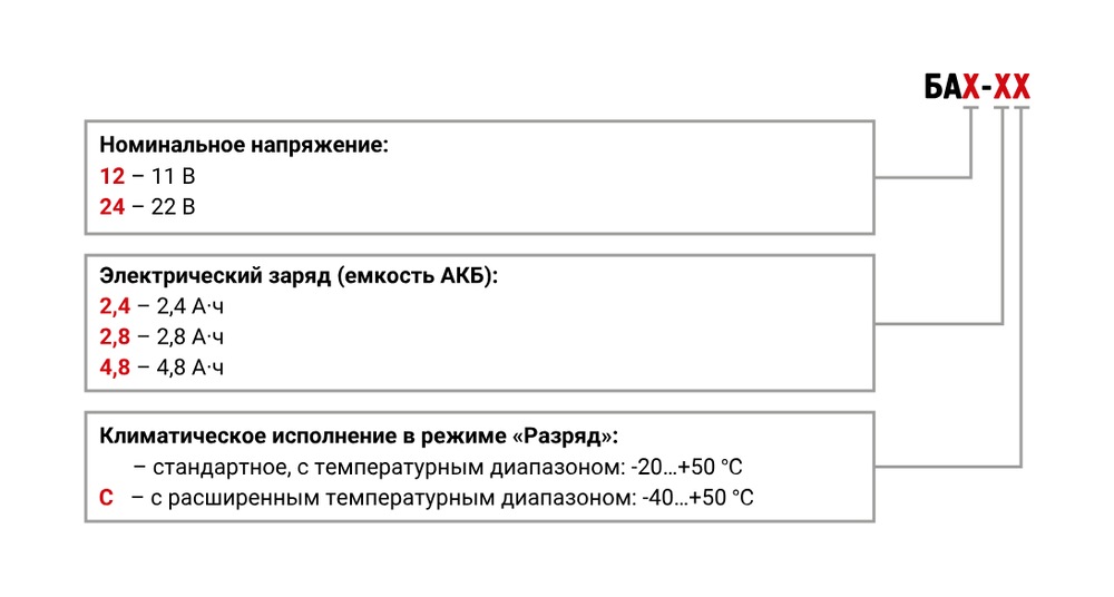 Блок аккумуляторный БА24-2,4