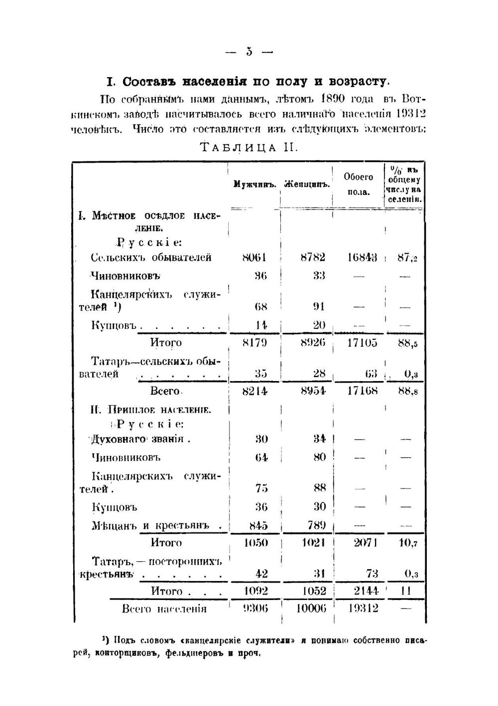 Состав населения Воткинского завода по сравнению с другими уральскими горными заводами | Спасский Ираклий Александрович