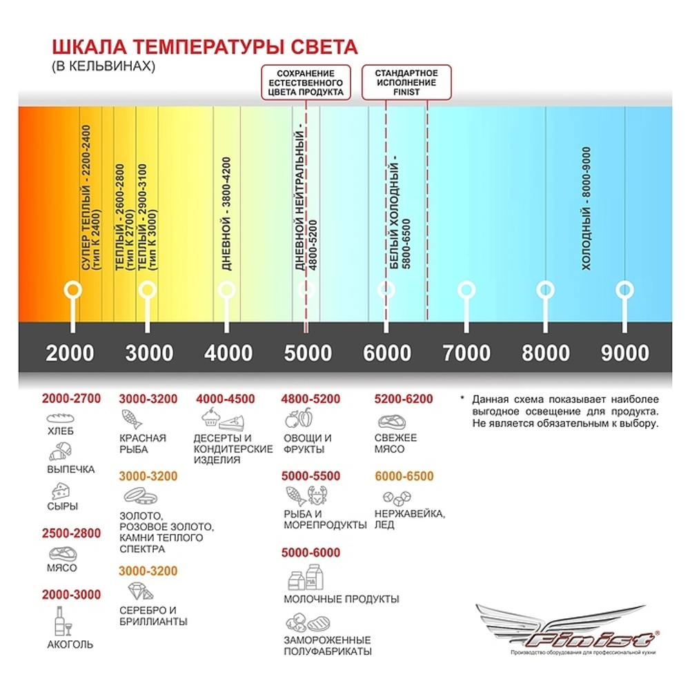 Встраиваемая угловая кондитерская витрина Finist Glassier GС-13/6/3