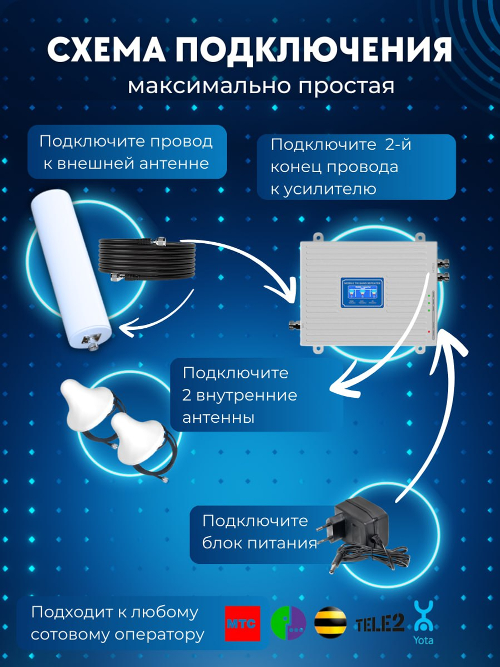 Репитер Усилитель сигнала сотовой связи и интернета. Комплект