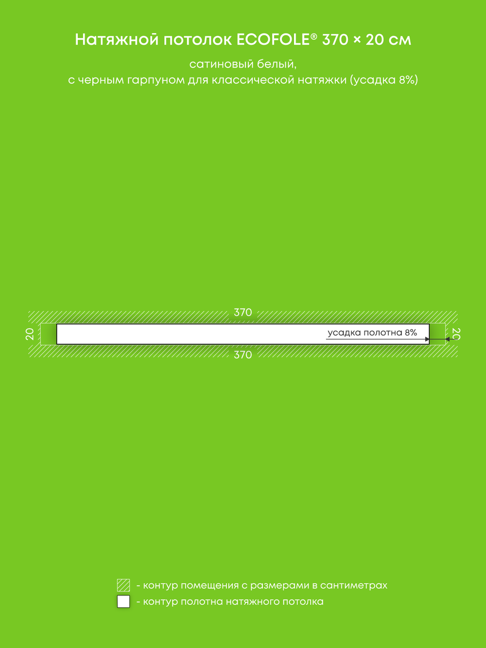 Натяжные потолки 16.6 м2, 0.7 м2