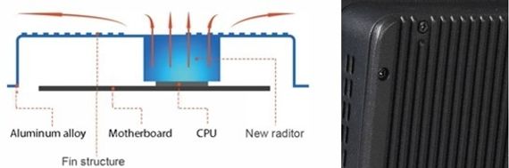 Сенсорный моноблок POScenter POS101 (15&quot;, PCAP, J3455, RAM 4Gb, SSD M2 128Gb, MSR) с Windows
