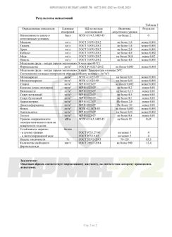 Сертификаты и протоколы Блок 12
