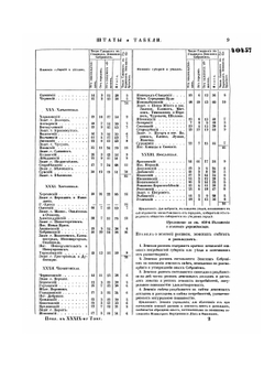 Полное собрание законов Российской Империи. Собрание Второе. Том XXXIX. Отделение 3. 1864 г. | Нет автора