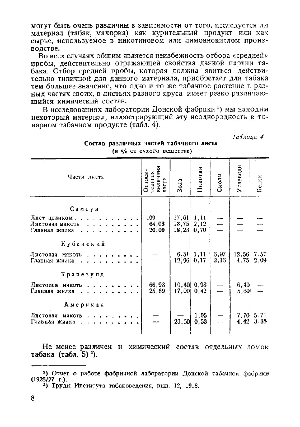 Химия табака и махорки | Шмук Александр Александрович