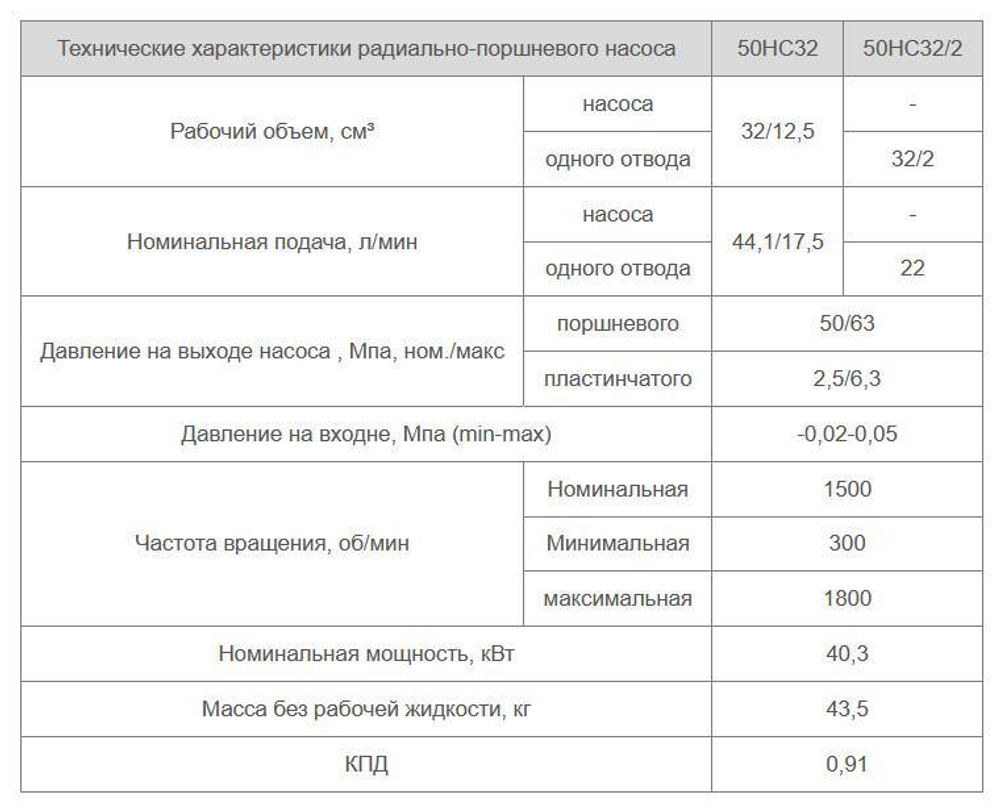 50НС32