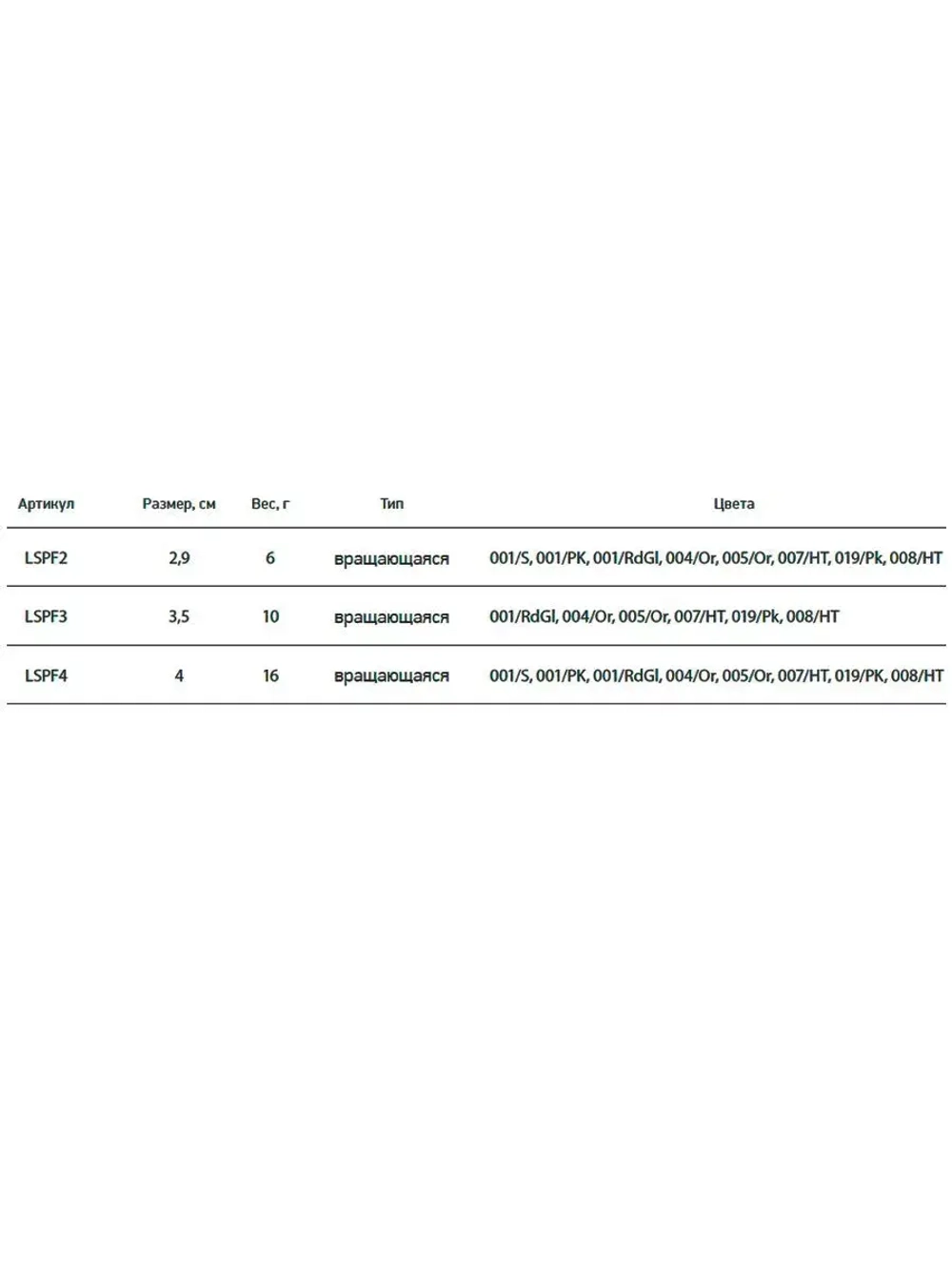 Блесна для рыбалки вращающаяся LureMax Foxy