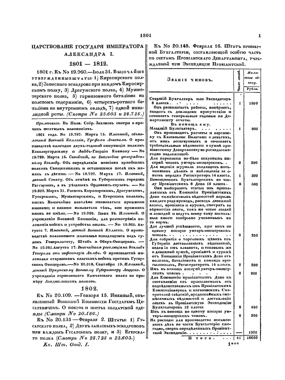 Полное собрание законов Российской Империи. Собрание Первое. Том 43. Часть 2. Книга штатов. Продолжение отделения первого | Нет автора